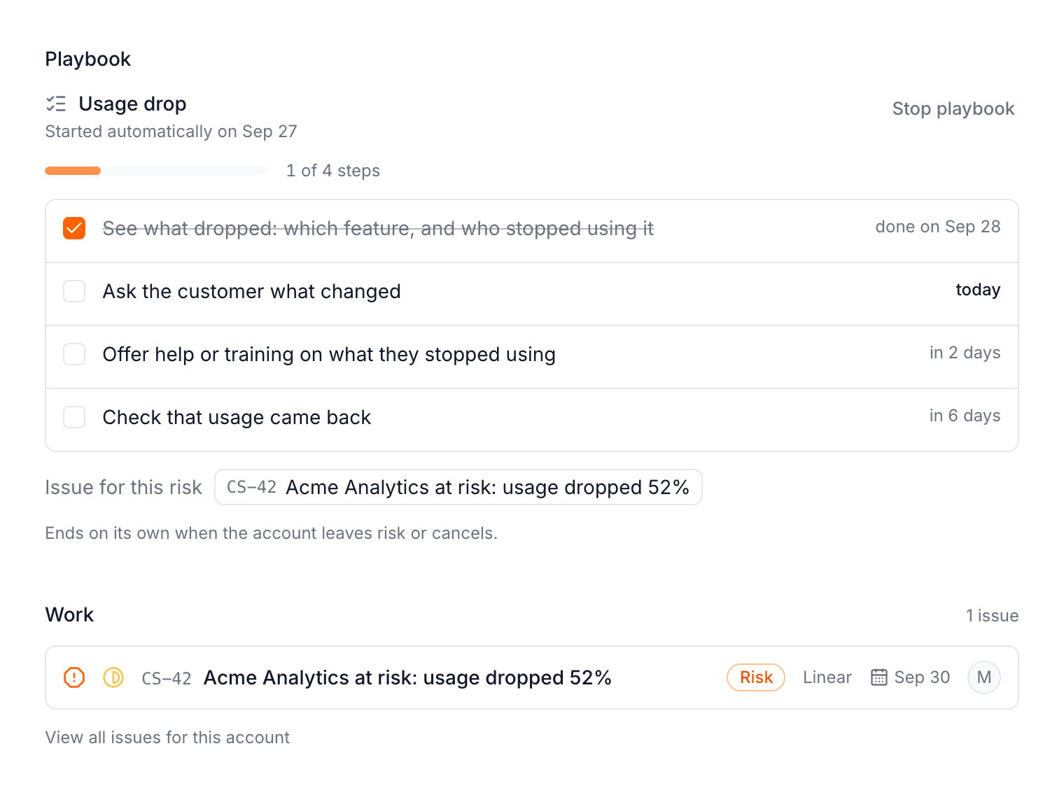 The “Usage drop” playbook started automatically for Acme Analytics, 1 of 4 steps done, and issue CS-42 synced with Linear.