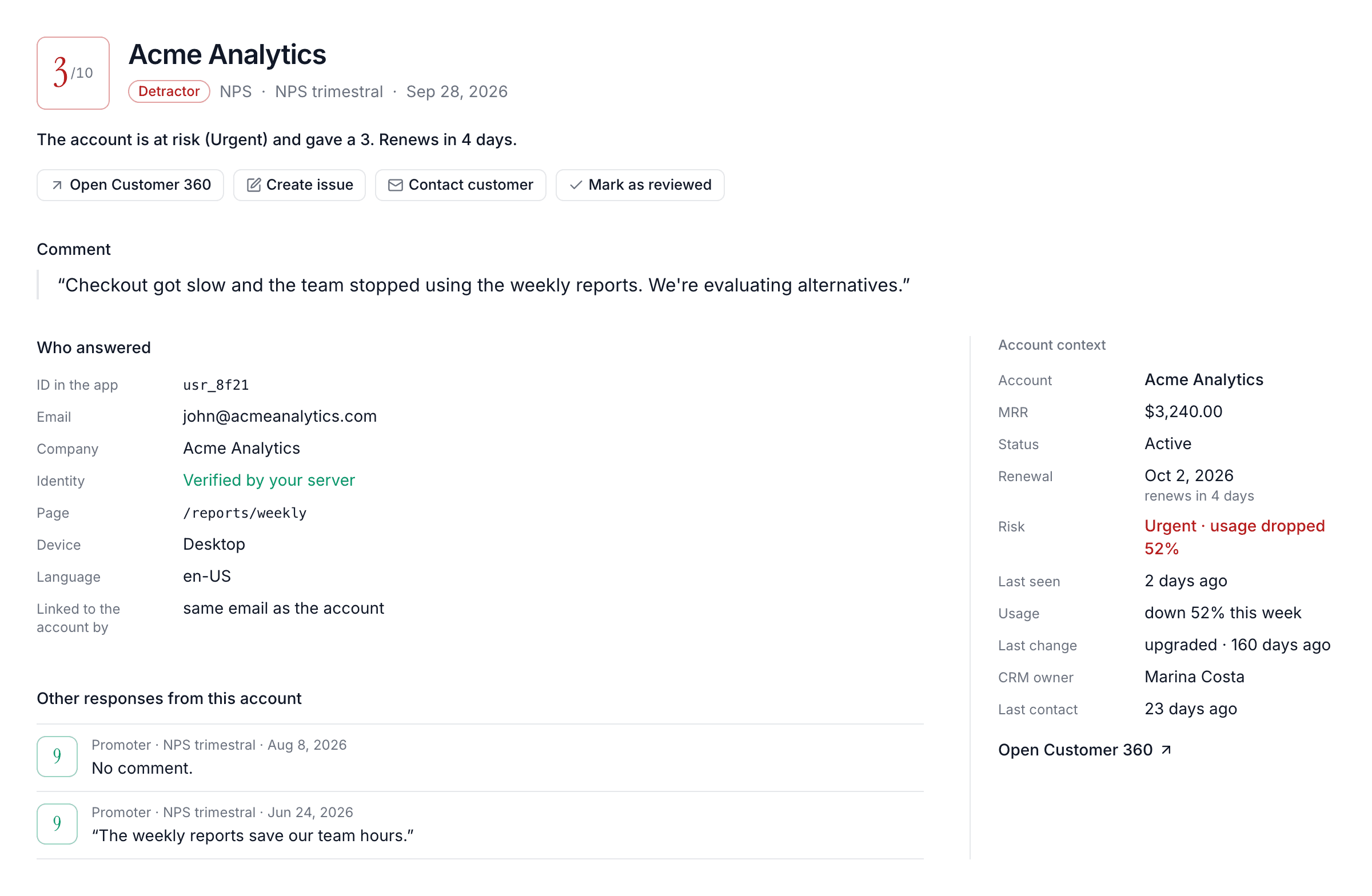 An NPS 3 answer from Acme Analytics with its comment and the account context: $3,240.00 MRR, renews in 4 days, urgent risk, usage dropped 52%.